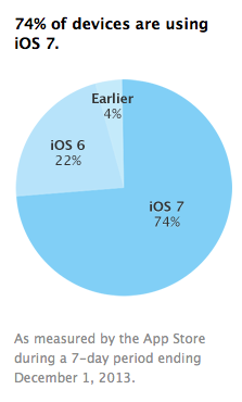 iOS Percentuale Dispositivo