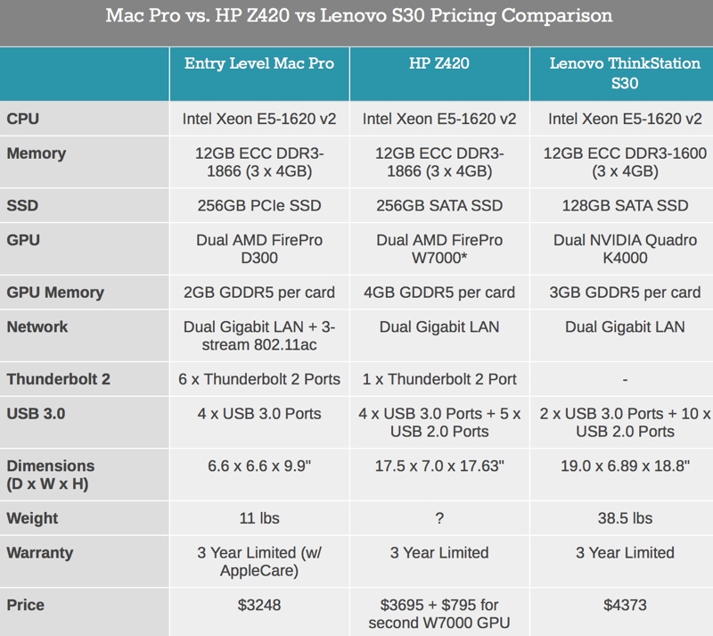 Mac Vs Pc Price Comparison Chart