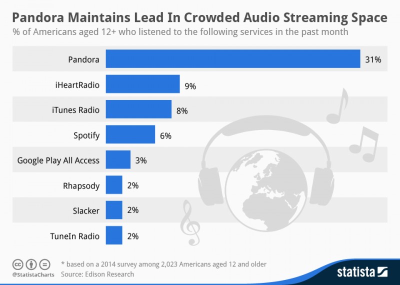 Pandora Radio App Para Mac