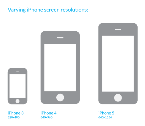 iphone-screen-dimensioni