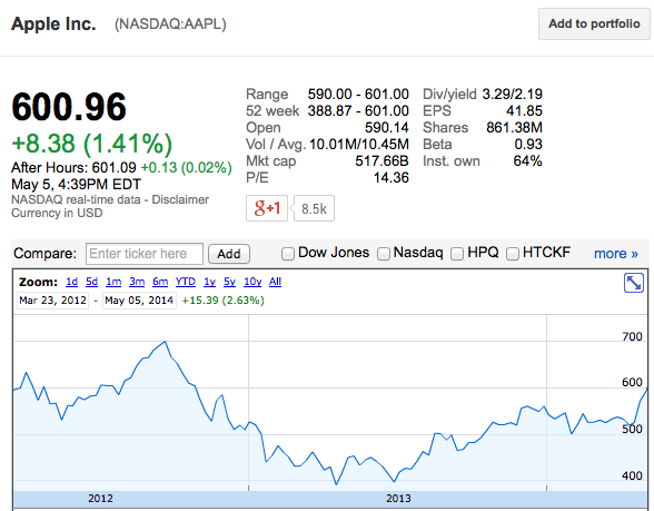 How can you find out the trading price for Apple stock?