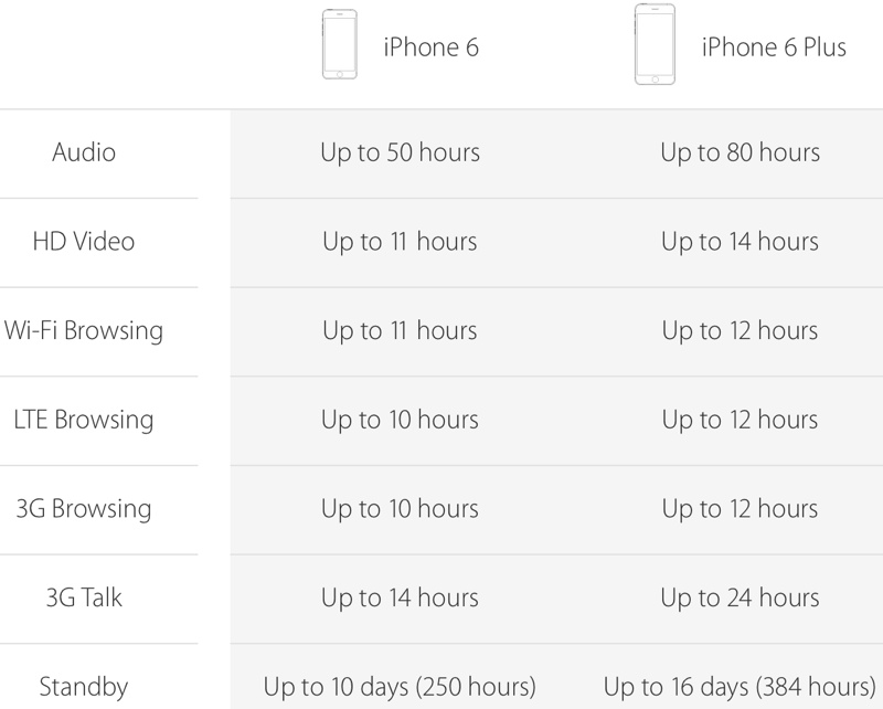 xcode - what are iphone 4.7in and 5.5in screen shot dimensions ...