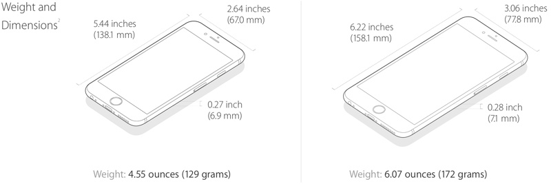 xcode - what are iphone 4.7in and 5.5in screen shot dimensions ...