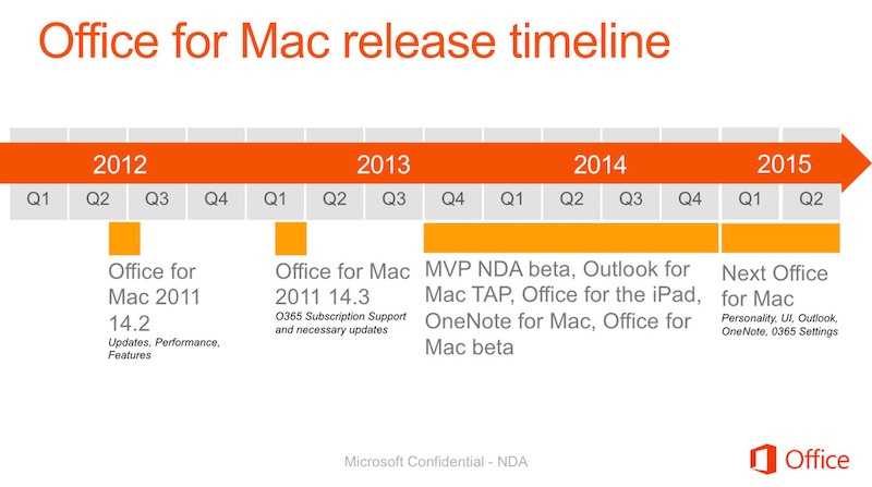 office 2015 for mac