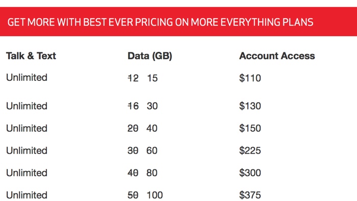 Verizon Offers Double the Data for 'MORE Everything' Plans Mac Rumors