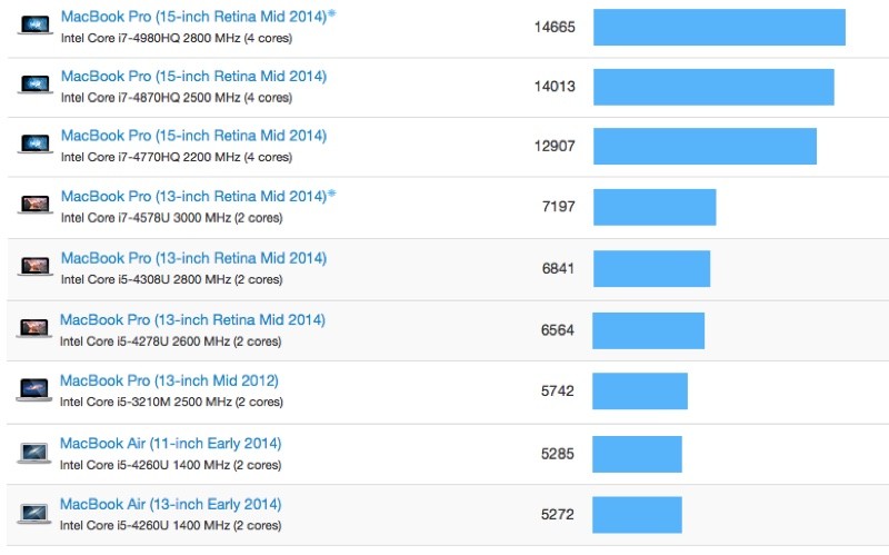 editready benchmark imac 5k