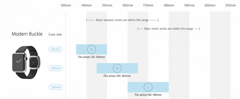 Watch Band Size Chart