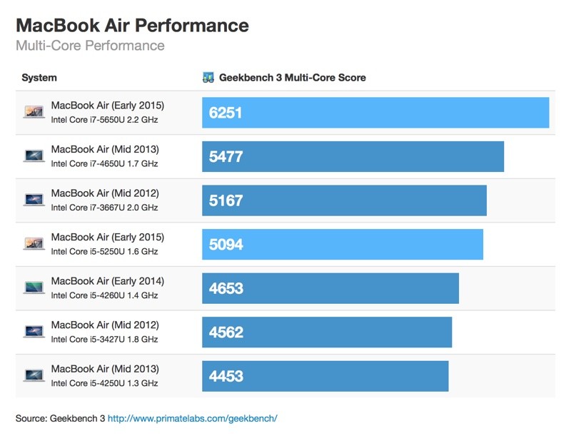 instal the new version for ipod Geekbench Pro 6.2.1