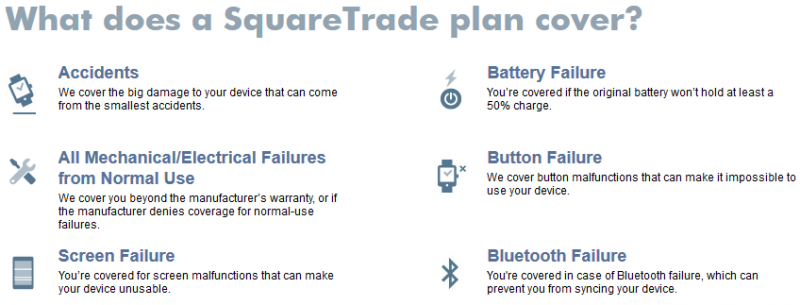 How do you make a claim on the Squaretrade two-year warranty?