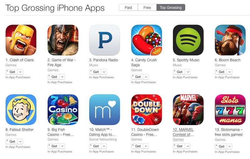 Ios Game Charts