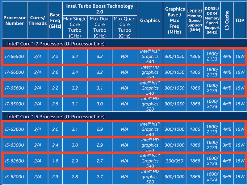 Intel Chip Generations Chart