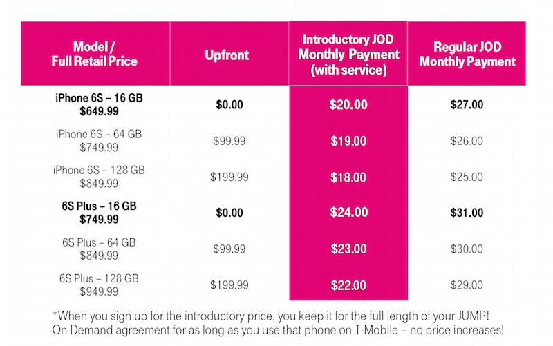 T mobile salary | payscale