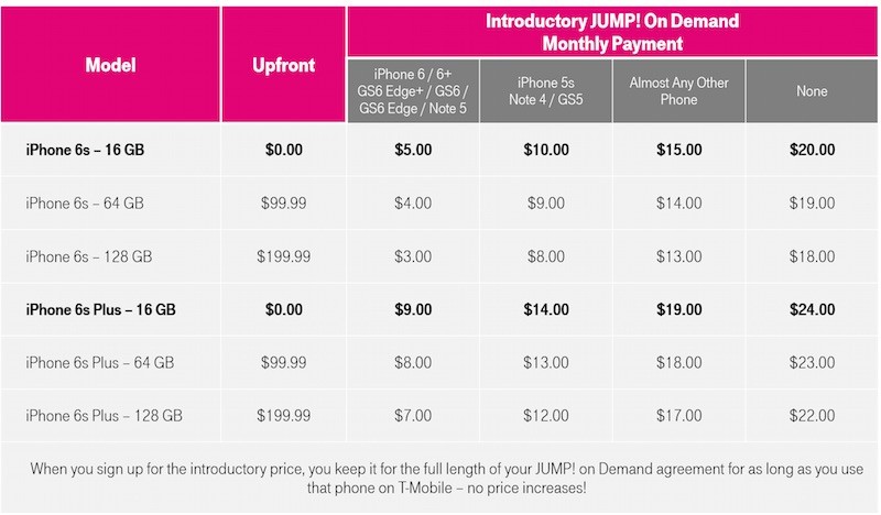 Iphone 6s Price Chart