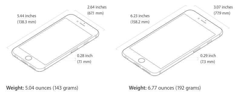 iPhone 6 vs. iPhone 6 Plus vs. iPhone 5s: Specs shootout