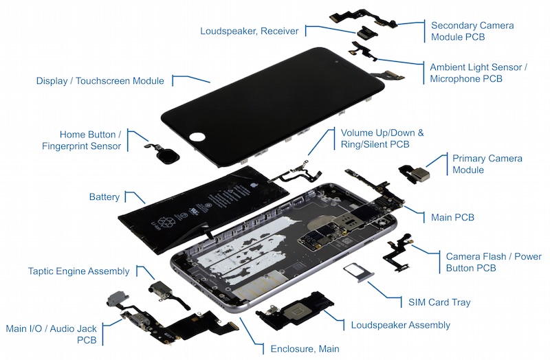 x buttons diagram iphone to at Costs Estimated iPhone Begin Plus $236 6s Component