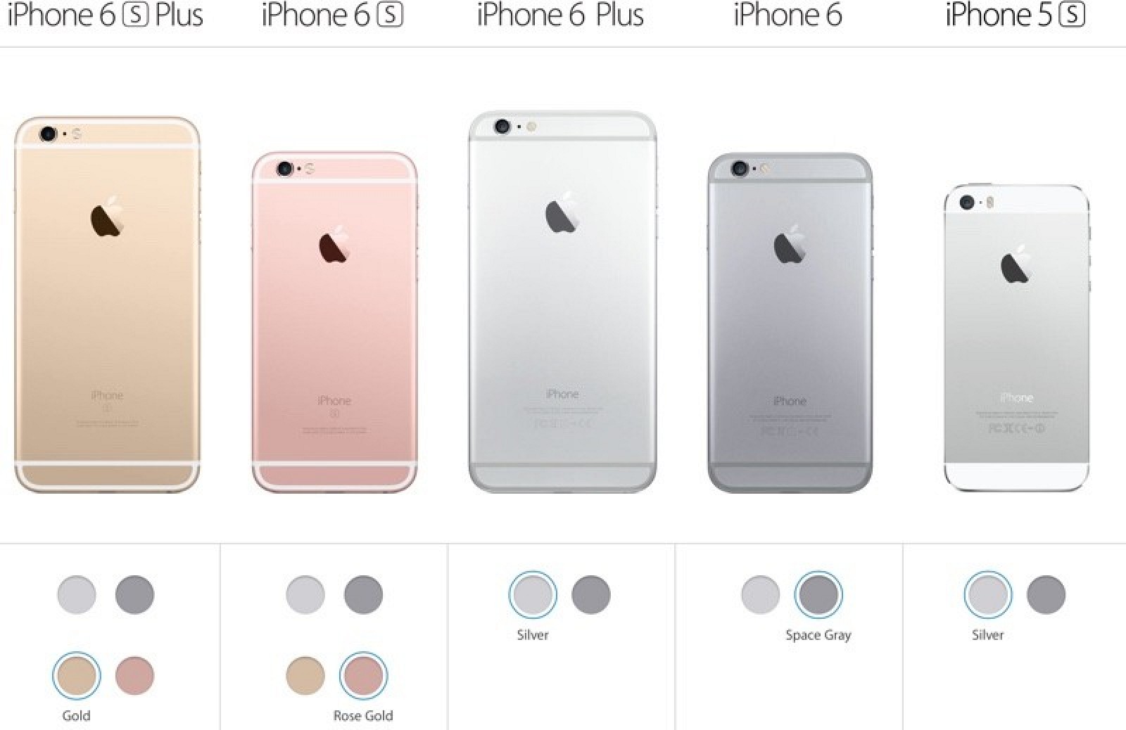 Apple Discontinues Gold Color Options for Older iPhone 6 