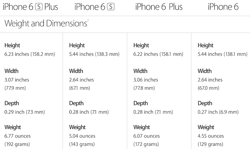 macbook pro dimensions width and length