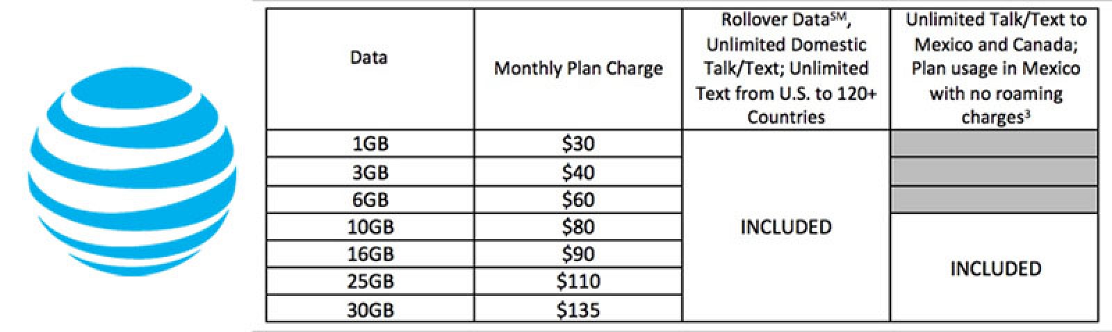 AT&T MOBILE SHARE PLAN