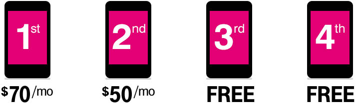 t mobile 4 lines 100.00