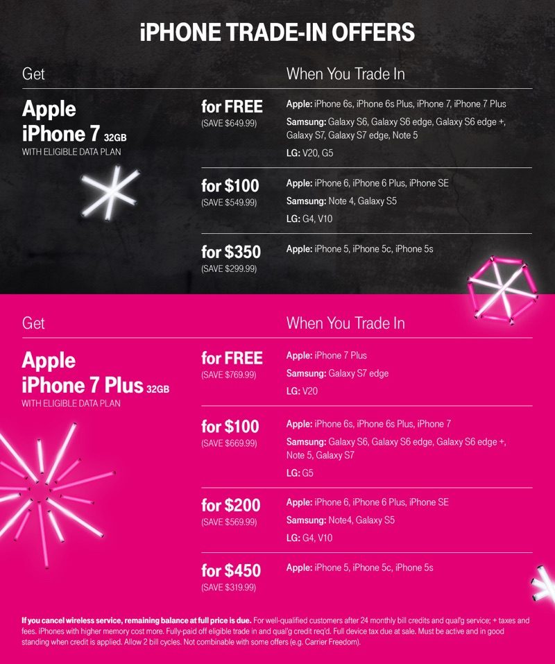 TMobile Offers Free iPhone 7 or 7 Plus With Eligible Device TradeIn