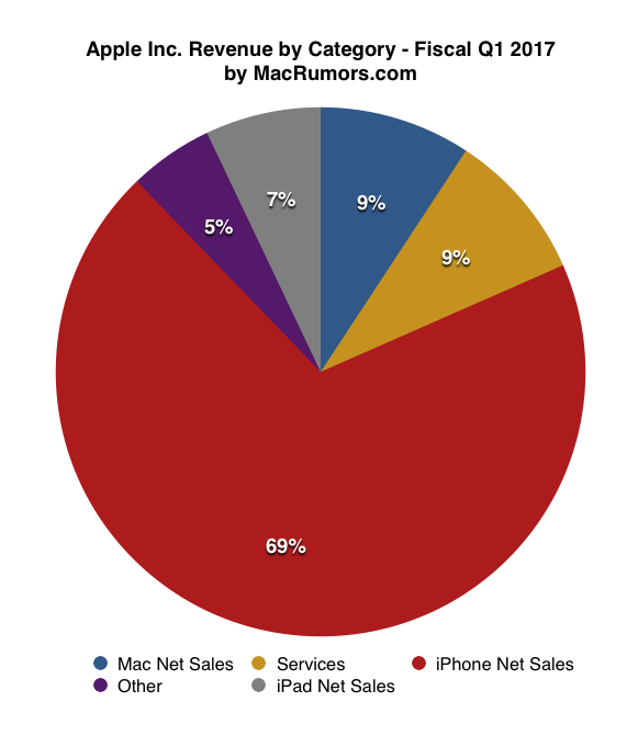 Apple - svetapple.sk