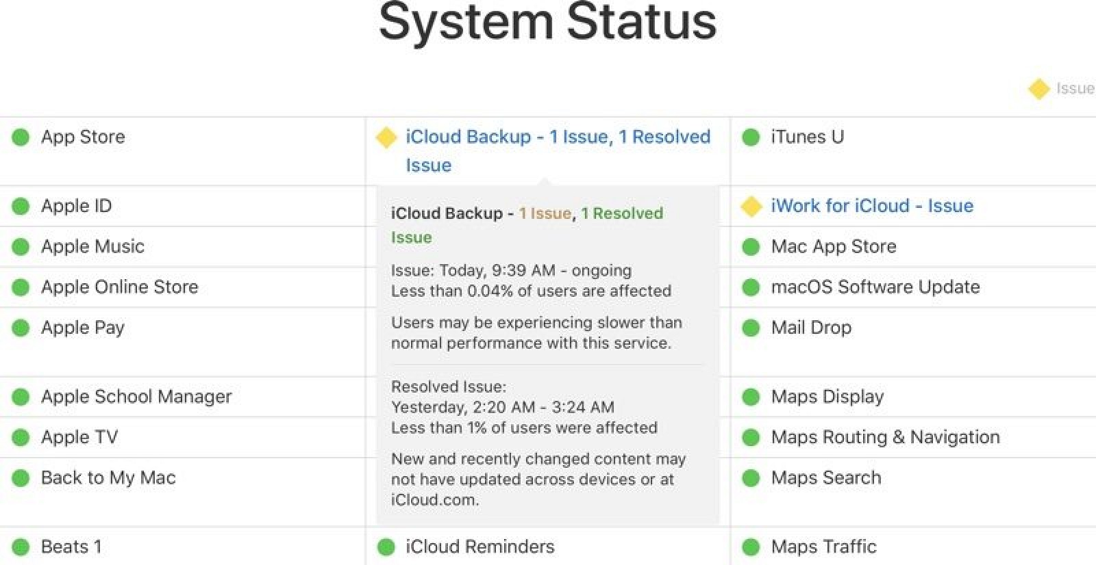Some Users Experiencing Issues With iCloud Services [Updated] - MacRumors