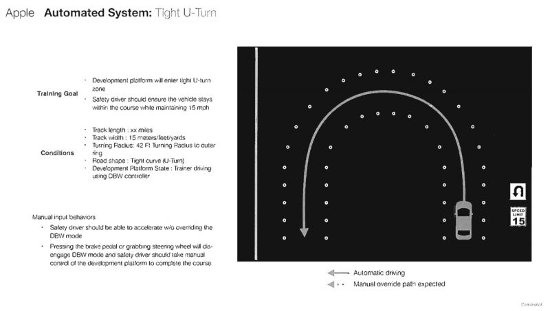 photo of Apple Autonomous Driving Training Program Confirms Self-Driving Software Platform image