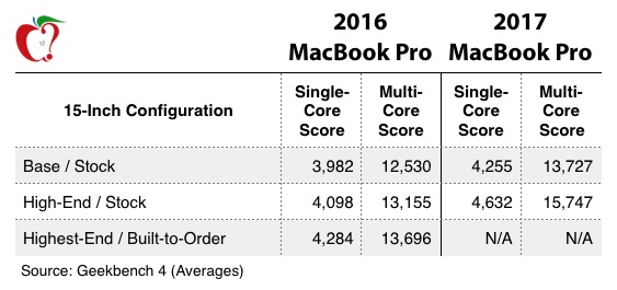 Mac Pro Ram Configuration Chart