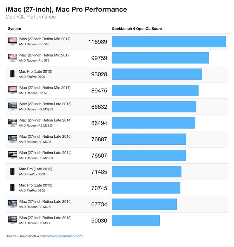 for mac download 3D.Benchmark.OK 2.01