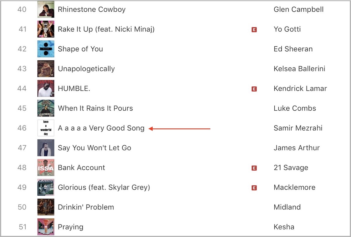 Itunes Download Charts