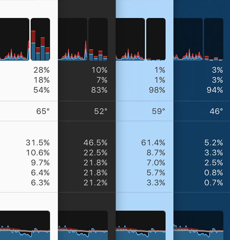 Istat menus 6 review