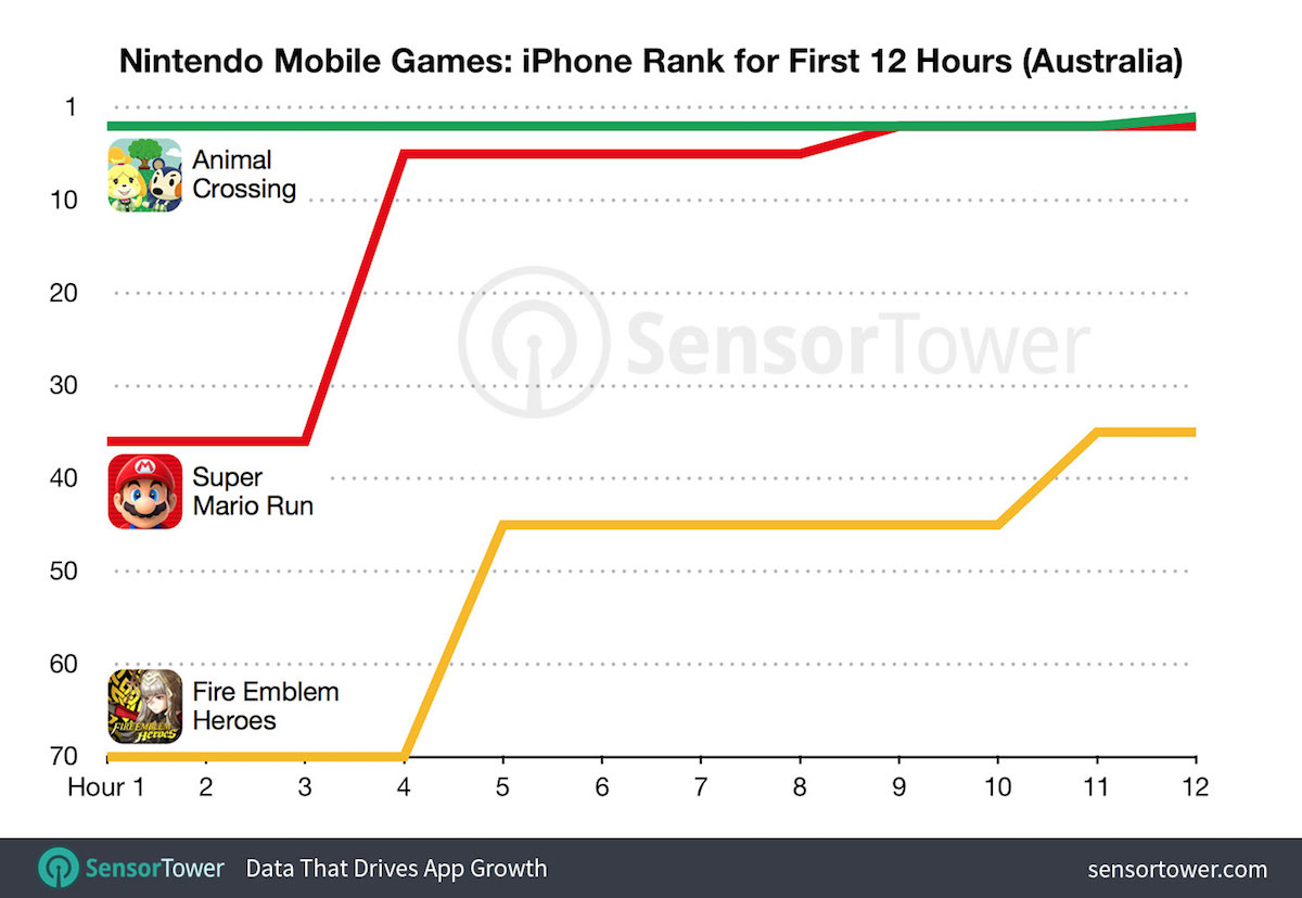 animal-crossing-australia-rankings.jpg