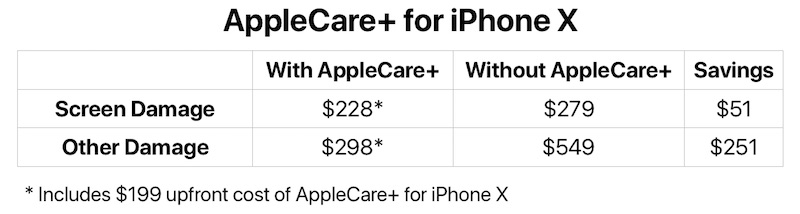 Apple Iphone Price Chart