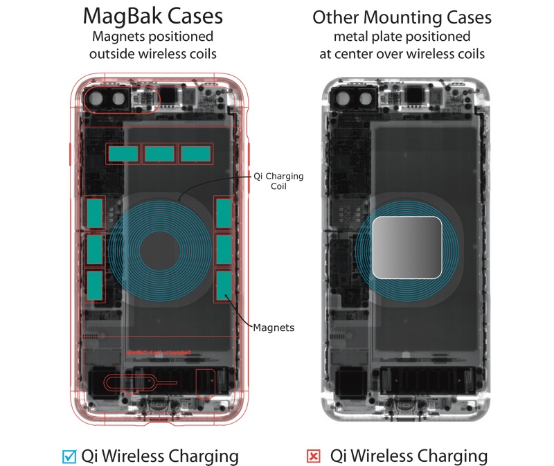 wireless with iphone work charging 11 cases that X MacRumors Giveaway: From iPhone MagBak Case an Win