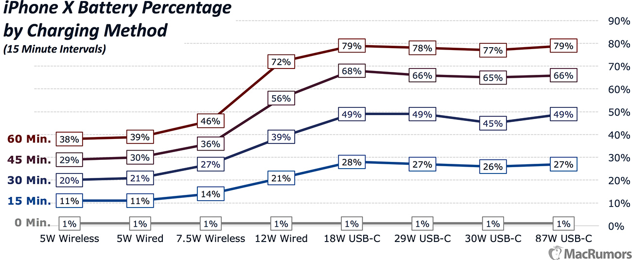 Usb Speed Comparison Chart