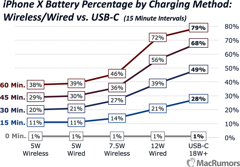 Battery Load Test Chart
