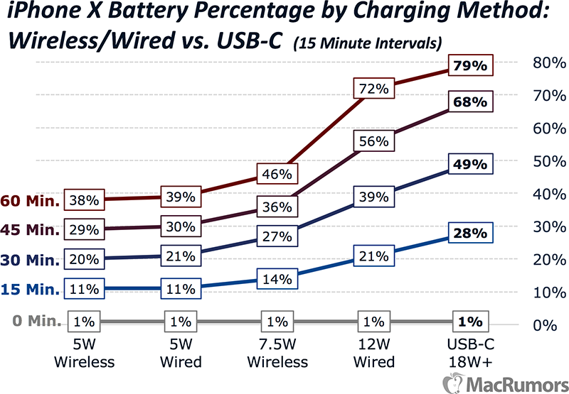 Battery C Rating Chart