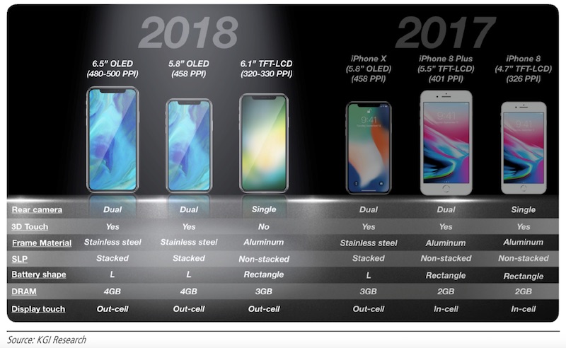 sims to 4 camera control how MacRumors  Everything Know iPhones: We  2018