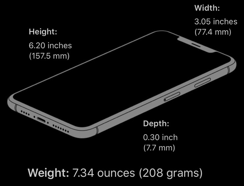 Iphone Thickness Chart