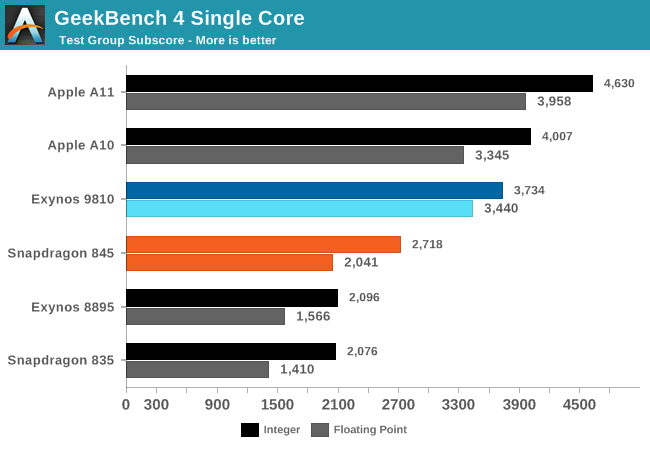 mac cpu speed tests