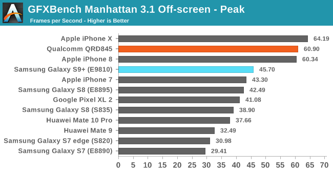 Iphone Performance Comparison Chart