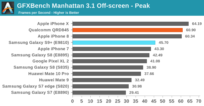 Anandtech Cpu Comparison Chart