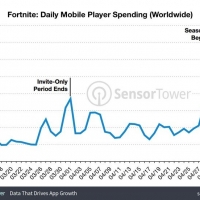 Fortnite on MacRumors - 400 x 400 jpeg 30kB