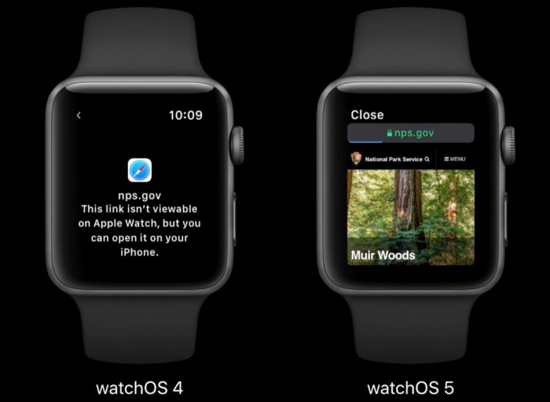 How watchOS 5 Brings Rich Web Content to Messages and Mail ...