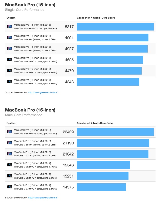 Mac Laptop Comparison Chart