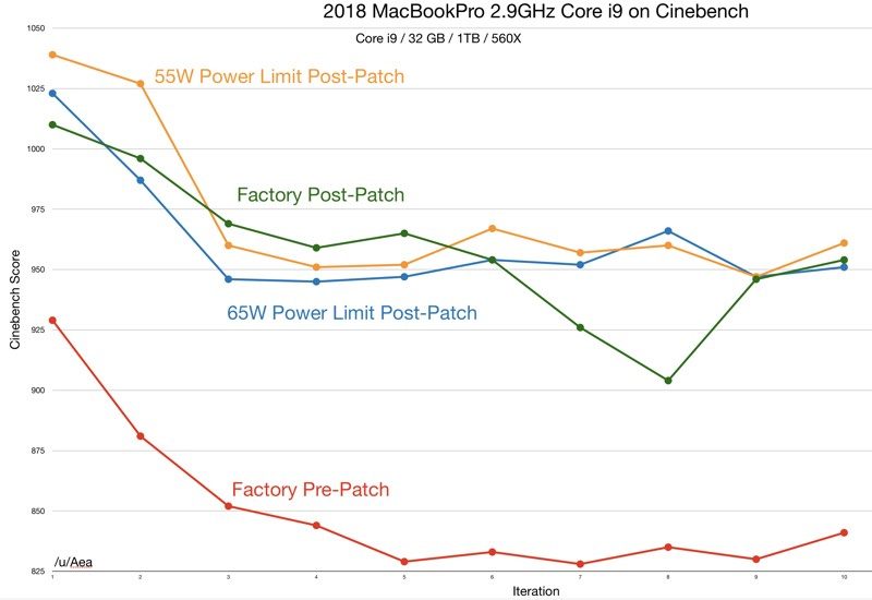 newest macbook software update 2018