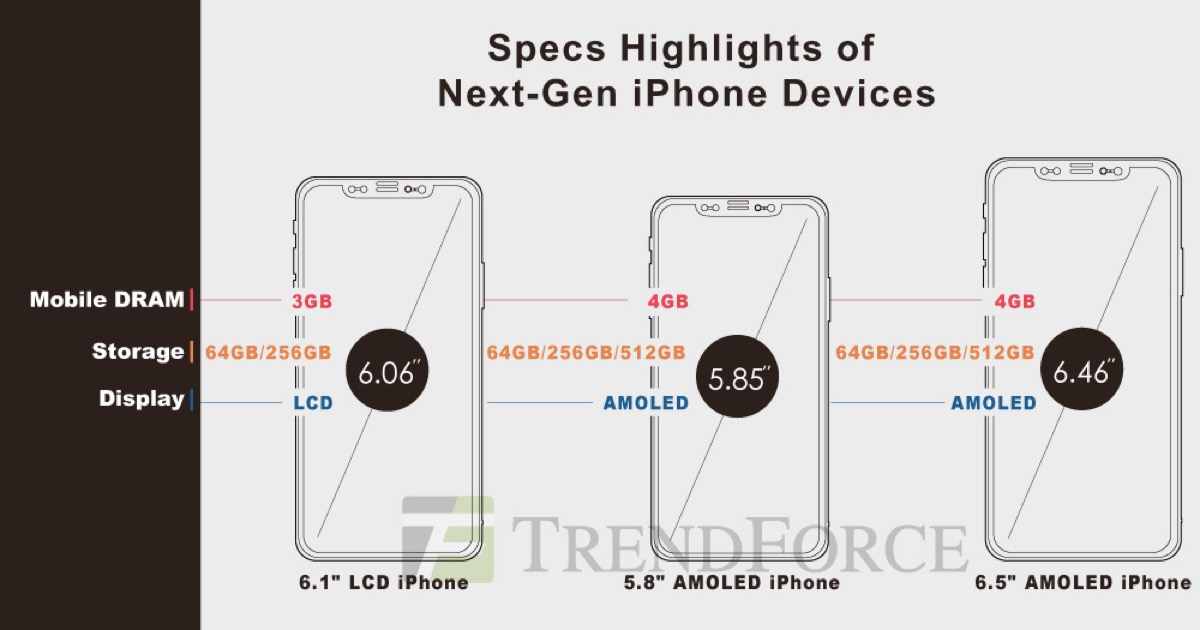 photo of Upcoming 6.1-inch LCD iPhone and 6.5-inch OLED iPhone Could Start at $699 and $999 Respectively, Say Analysts image