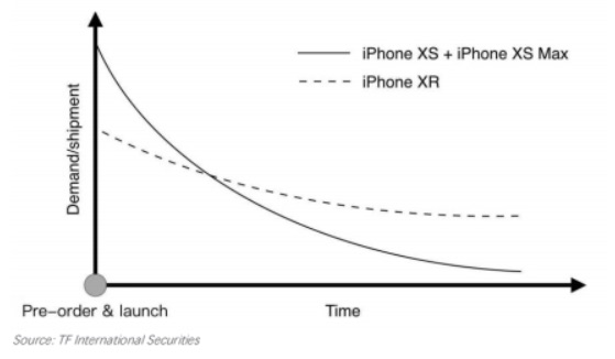 iphone-xr-vs-xs-pre-order-chart.jpg