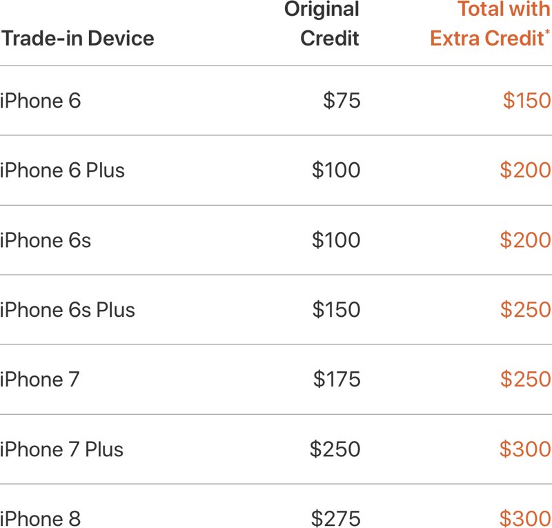 how much trade in a macbook air on apple store