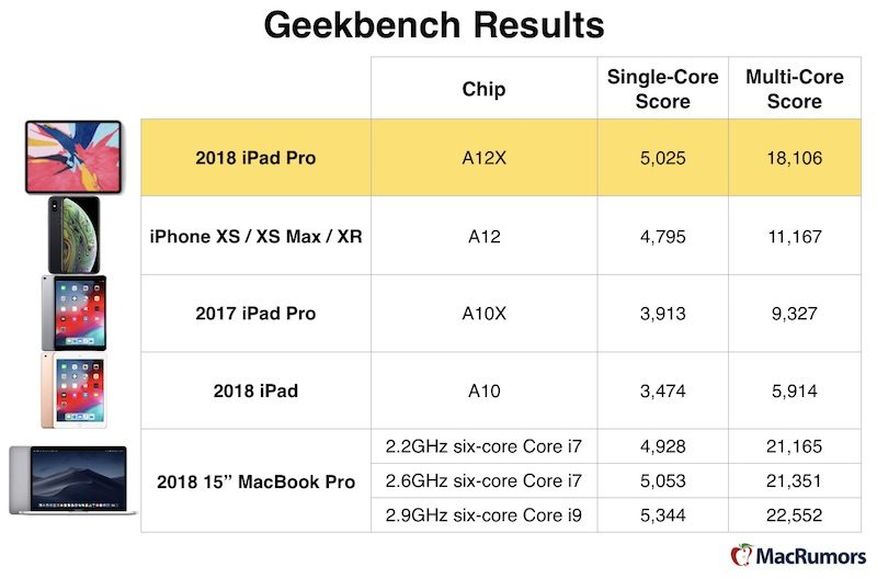 I7 Performance Comparison Chart